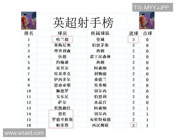 2018年11月4日曼联对阵对手战报及精彩瞬间回顾